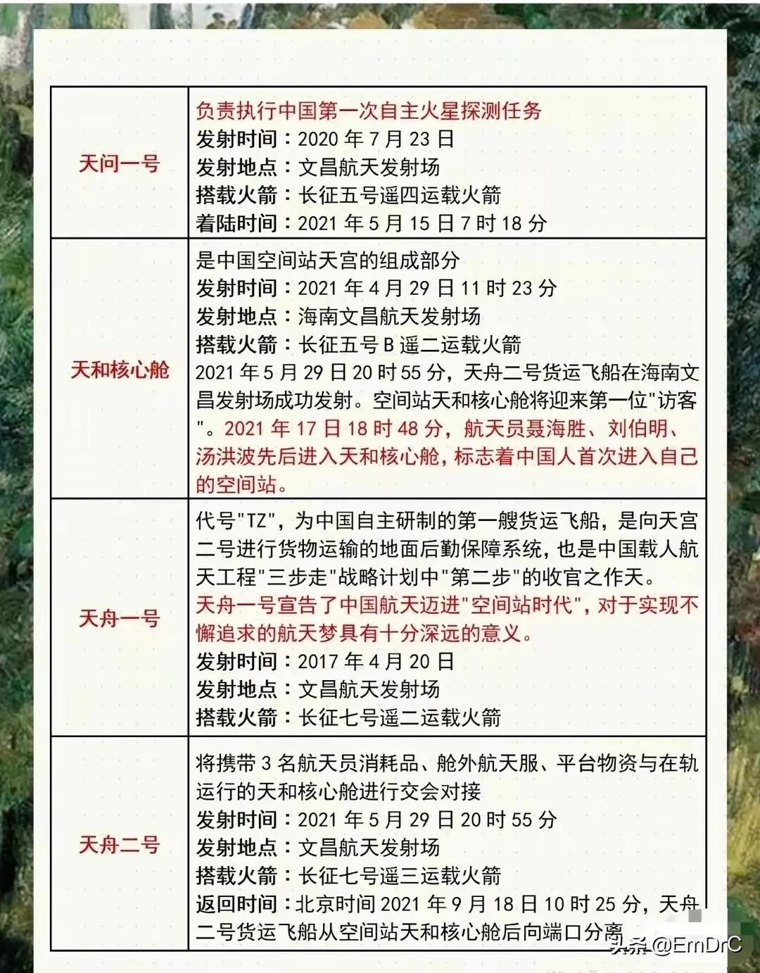 航天小知识详解，精选十条款项概览