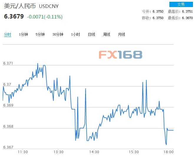 美元兑人民币汇率近一周走势动态解析
