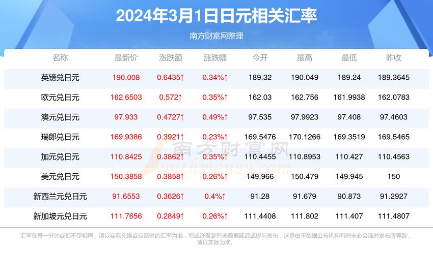 邮储银行日元汇率解析，洞悉货币转换的深层奥秘