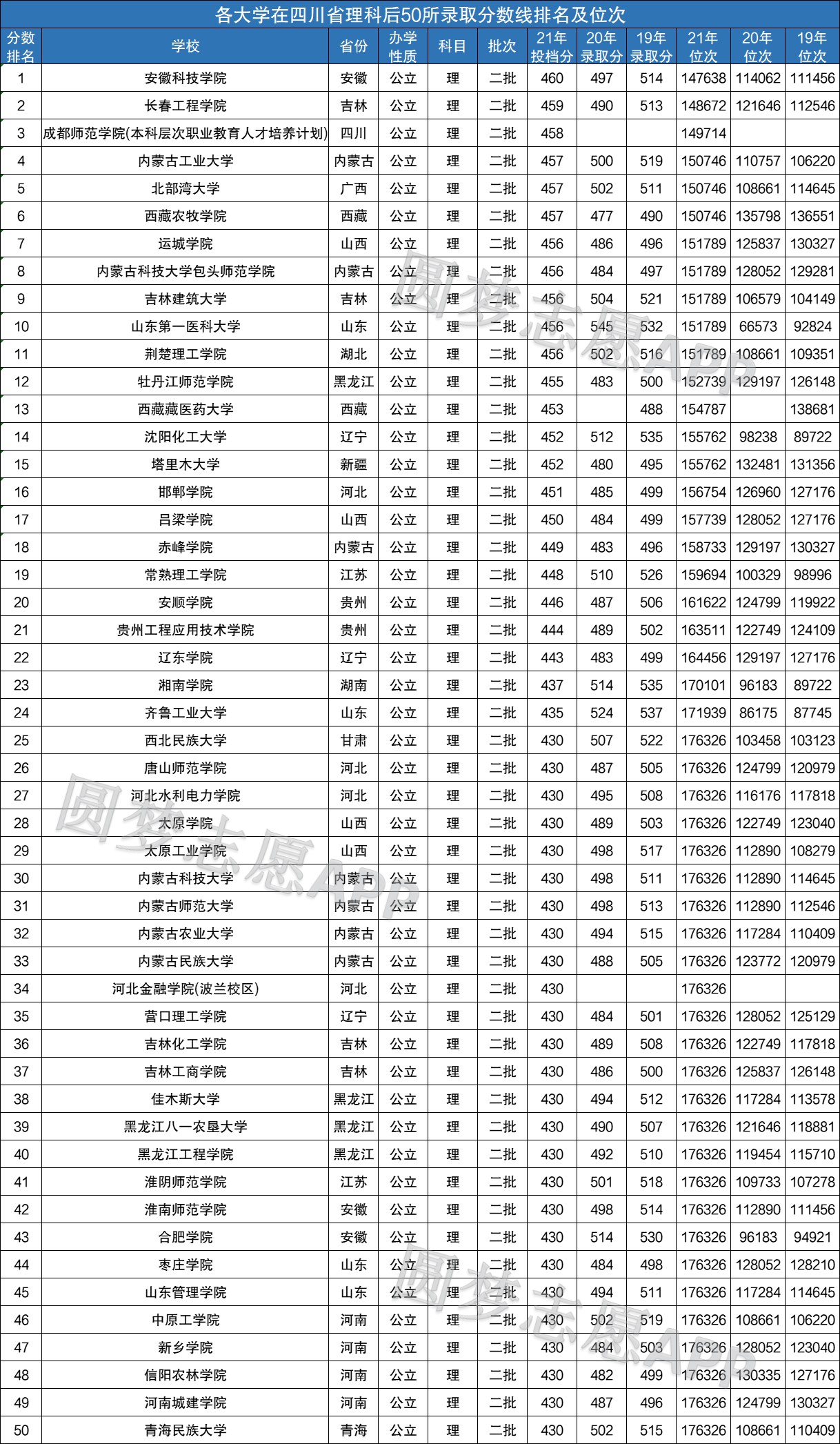 高考录取分数线各大学解读与洞察指南