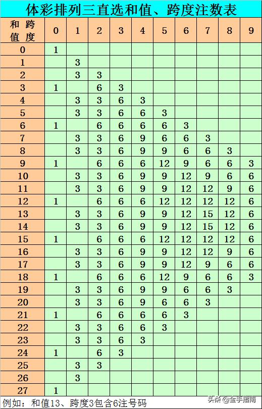 探究排列3数字和值的奥秘