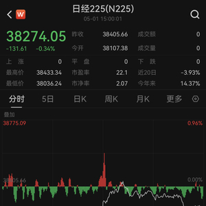 比特币市场巨震，超12万账户爆仓——数字货币未来走向何方？