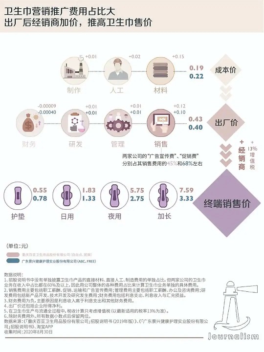 卫生巾行业的生意揭秘，运营与发展深度探讨