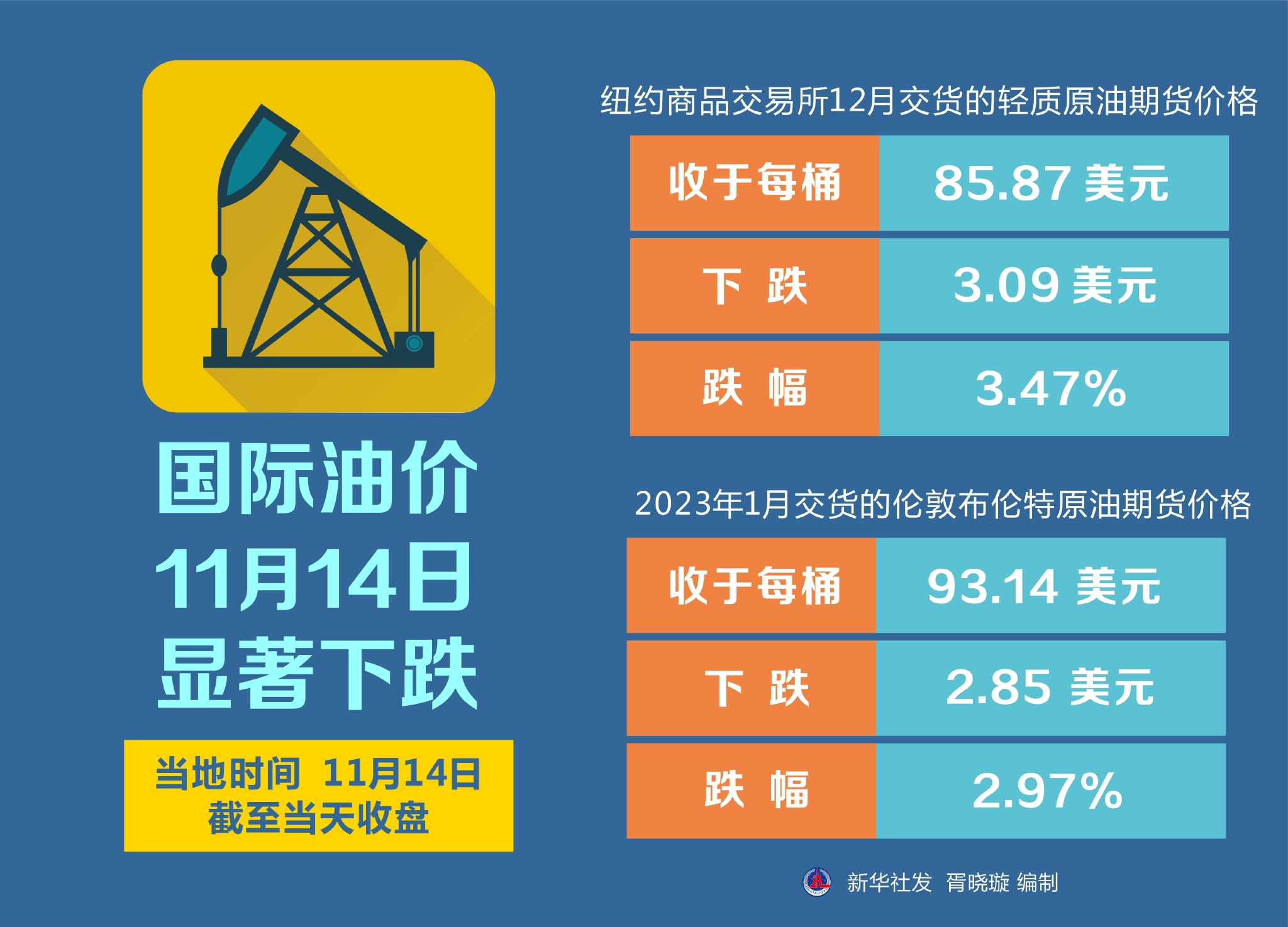 油价风云变幻，从跌势到涨势的转折之路