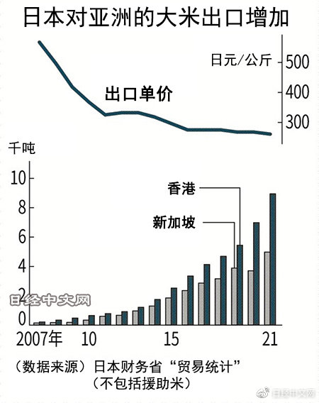 日本十月大米价格涨幅创新高，市场波动背后的原因与影响分析