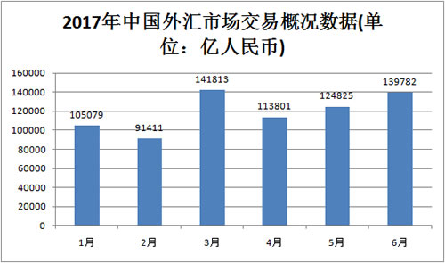 十月外汇市场成交量达24.26万亿，市场分析与展望