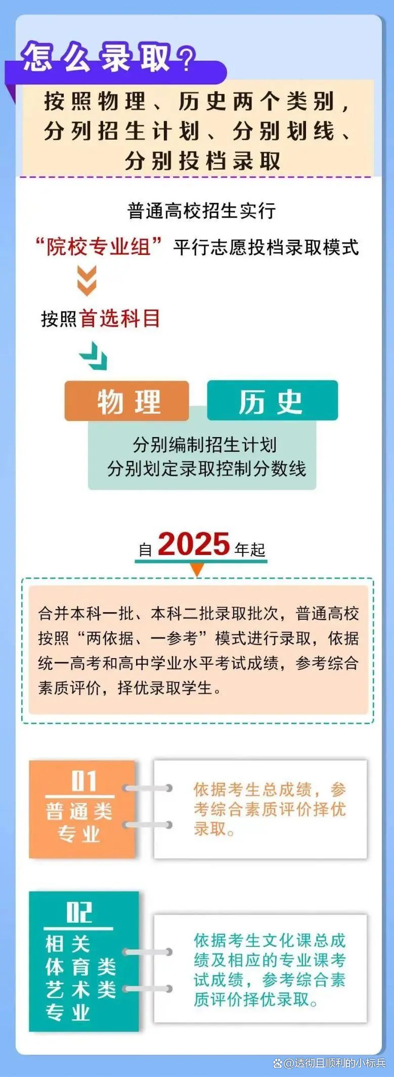 安徽省2025年高考复读政策深度解析