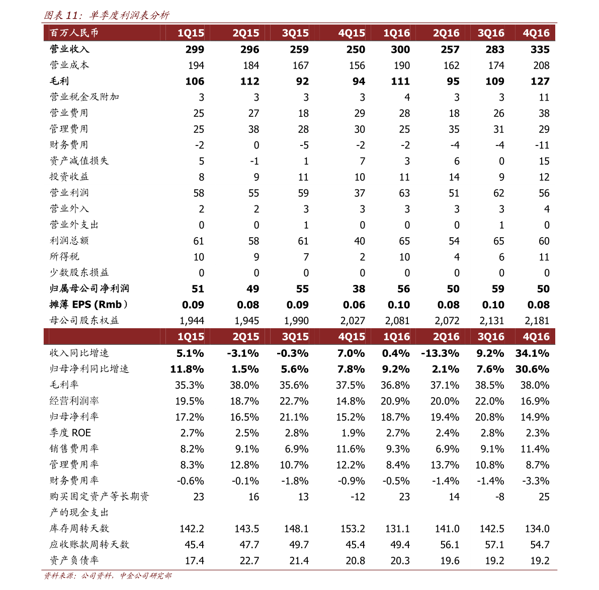 双十一成交量数据揭秘，消费狂欢背后的惊人增长趋势