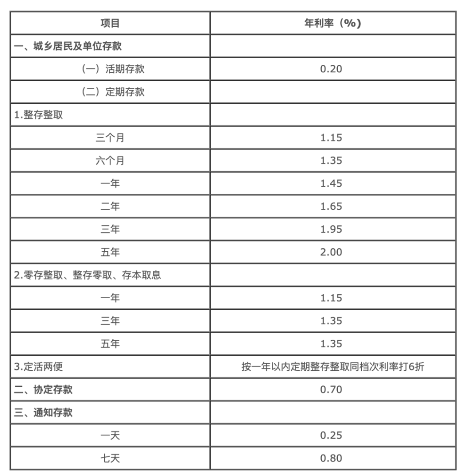 2024年存款利率最新概览及分析，一览表揭示趋势与变化