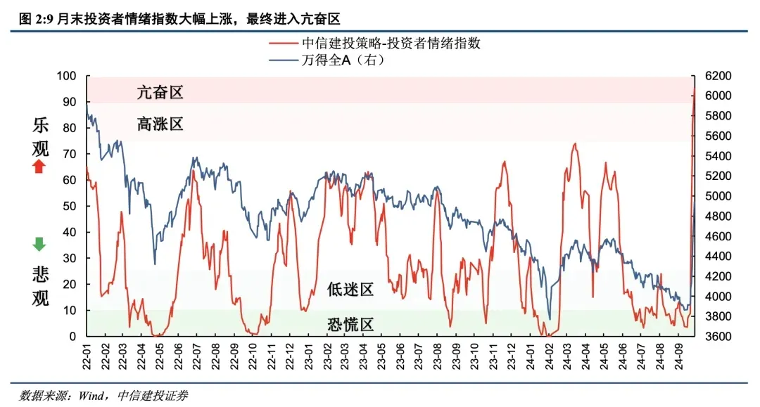 中信建投谈中国房价止跌回稳趋势分析