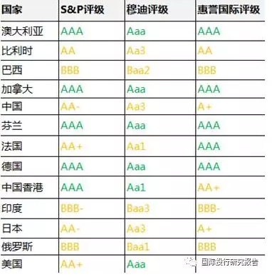 穆迪上调沙特评级至Aa3，全球背景下的经济稳健与发展