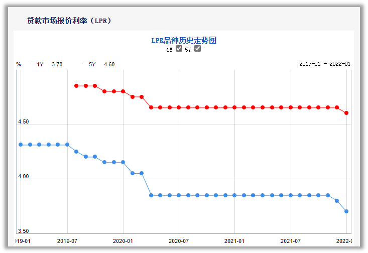 LPR利率，揭开神秘面纱，洞悉真实含义