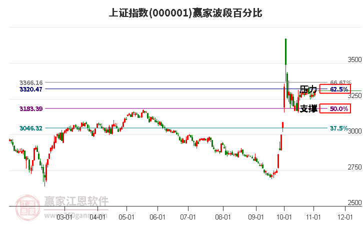 上证指数股吧，股市风云变幻的市场洞察