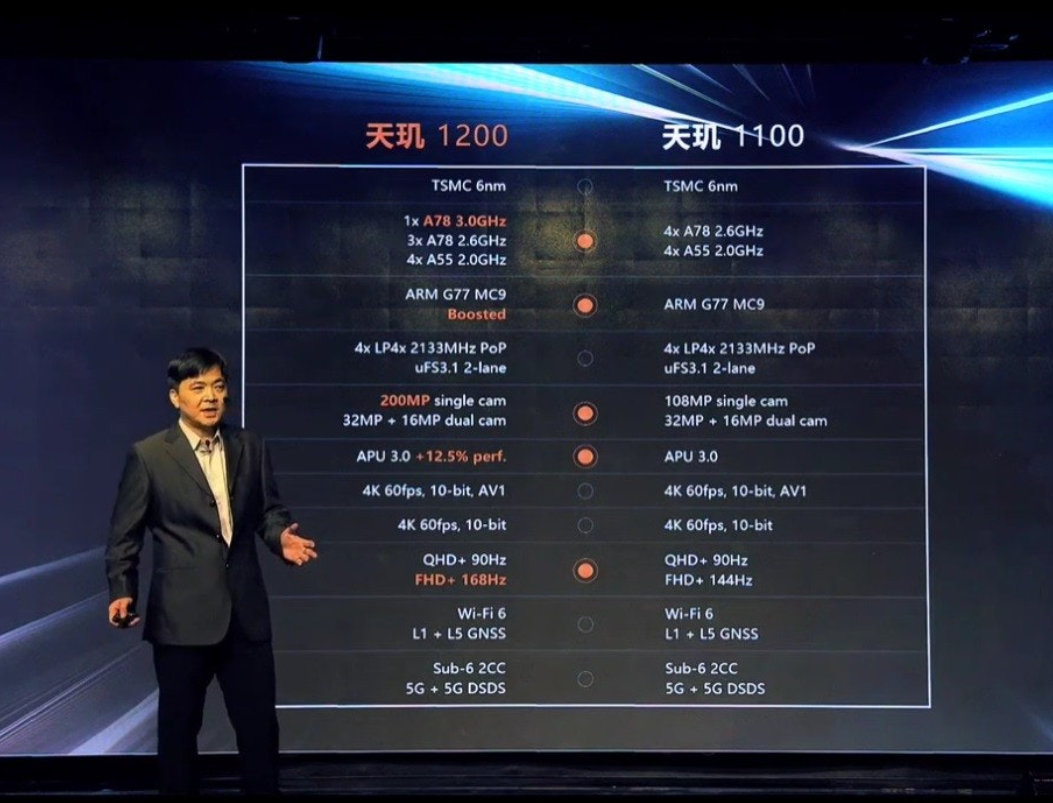 天玑810与骁龙695性能对比详解