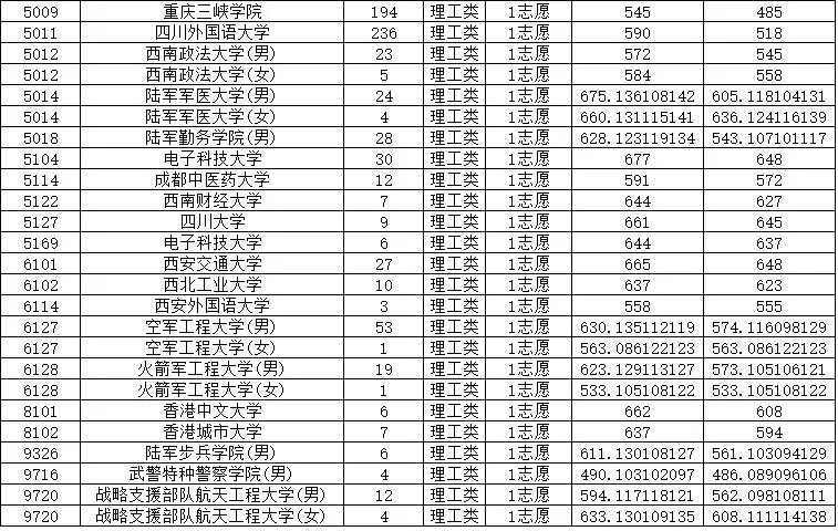 提前批录取分数高低解析