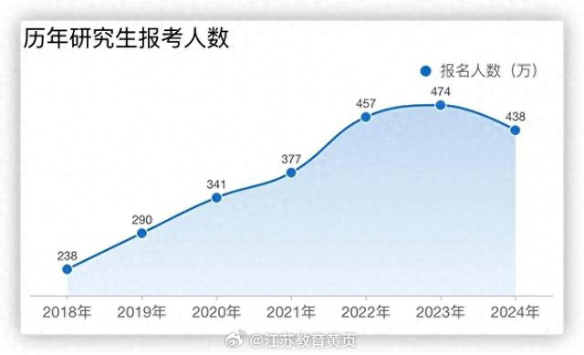 考研人数两年下降86万，原因探究与未来趋势展望