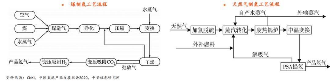 中国天然气面临双重机遇与挑战并存的时代