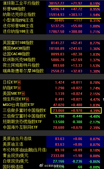 美元指数走软的影响及前景展望