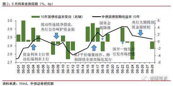 中信证券解读央行降准，宏观经济与企业融资的双重影响分析