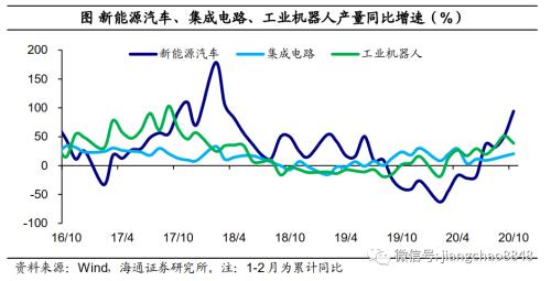 广州前十月经济数据发布，稳健增长态势与未来展望