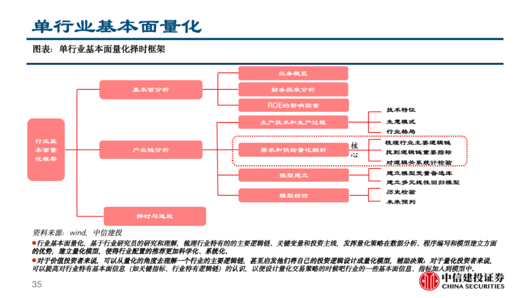 中信建投看好国产化软件赛道，未来增长动力充沛