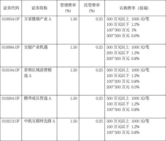 科创50ETF发行价格深度解析