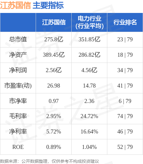 江苏国信股票行情全面解析