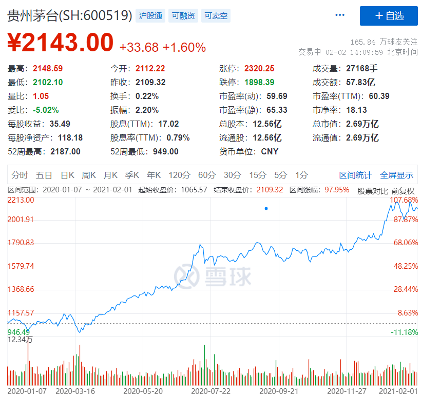 贵州茅台股市行情全面解析