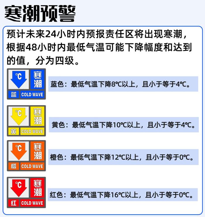 冷潮与冷空气的区别解析，冷知识科普小课堂