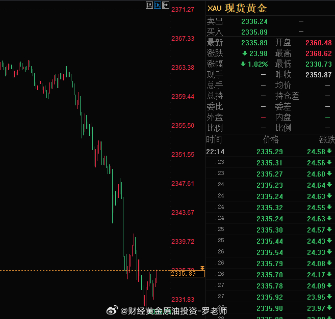 黄金暴跌逾3%，市场波动背后的原因及影响深度解析