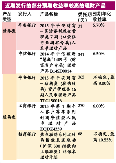 银行理财产品降费潮来袭，市场变革与消费者利益的双赢策略