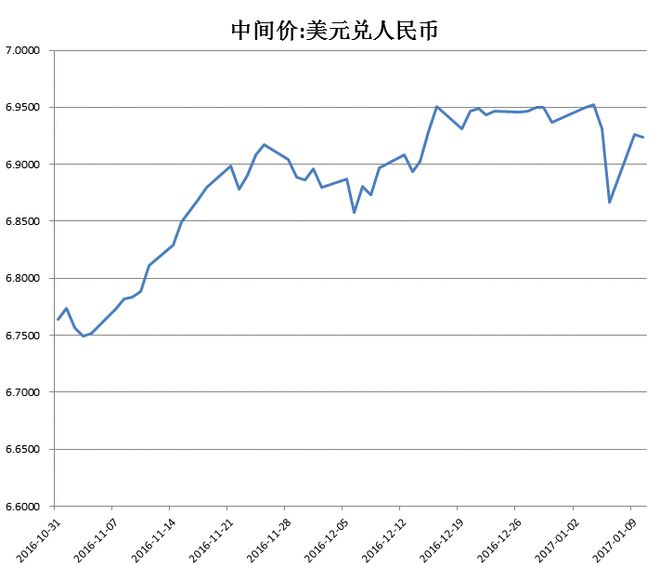 人民币兑美元中间价上调8点，影响及未来展望