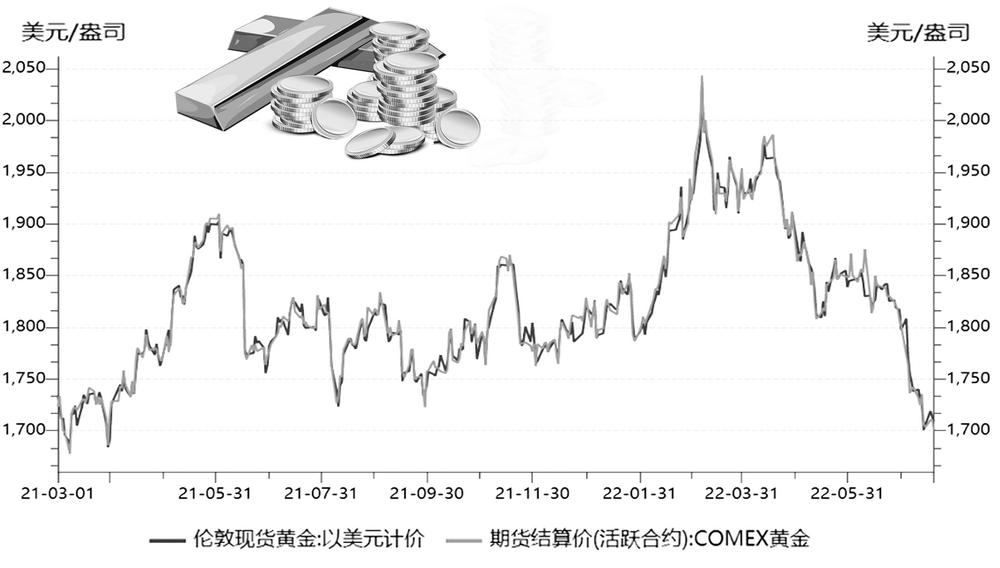 黄金市场波动剧烈，金价连涨后的新观察与投资策略