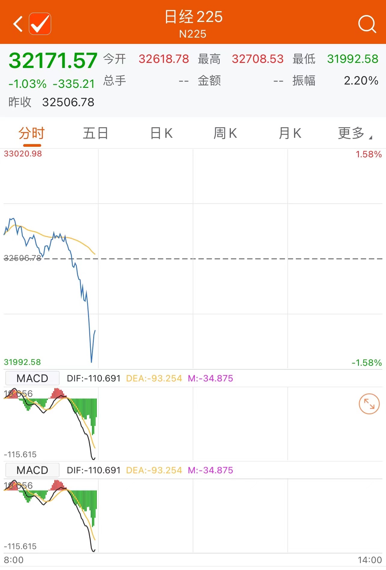 ↘城管メ来了↙ 第127页