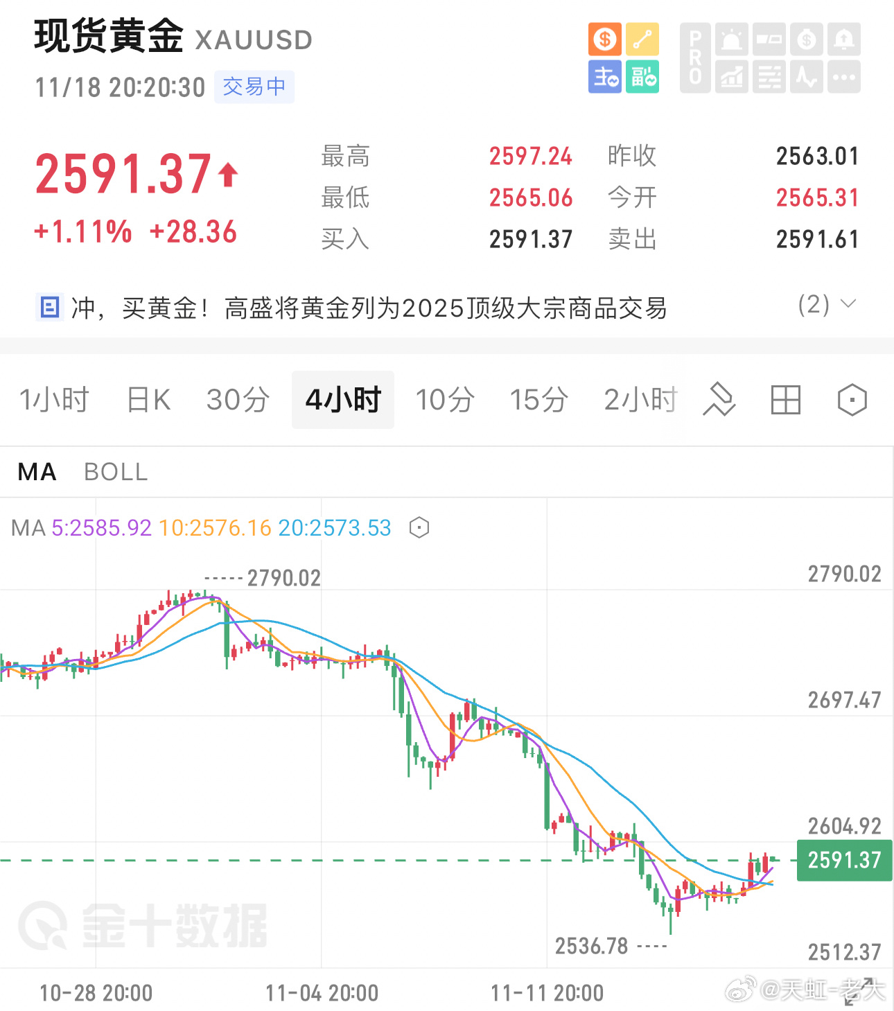 特朗普提名新财长引发黄金市场震荡，黄金价格下跌背后的原因探究