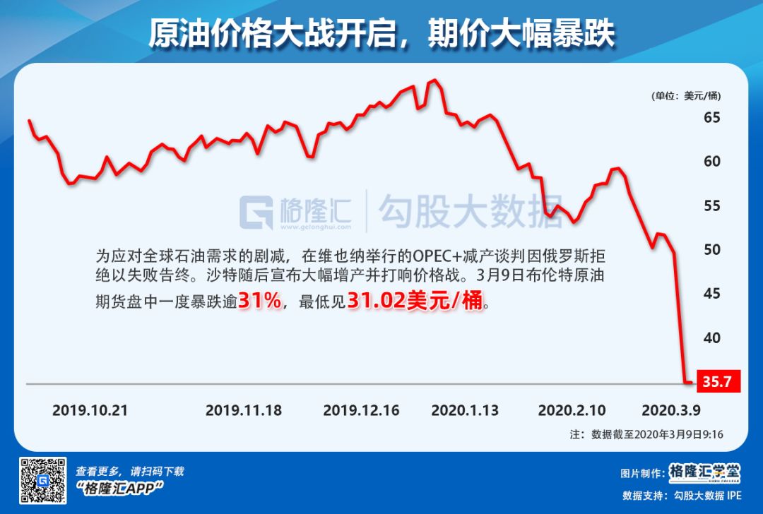 黄金石油暴跌引发全球市场震荡，面临重大挑战