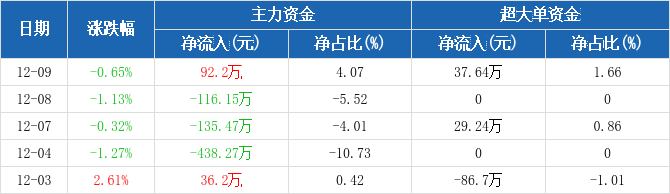 南京公用股票股吧深度解析及前景展望