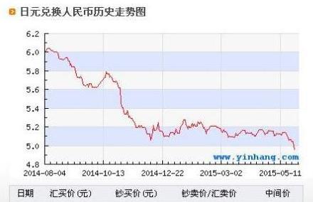 日元汇率走势分析与展望