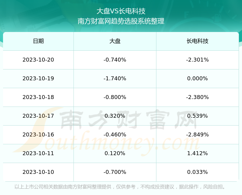 联系我们 第186页