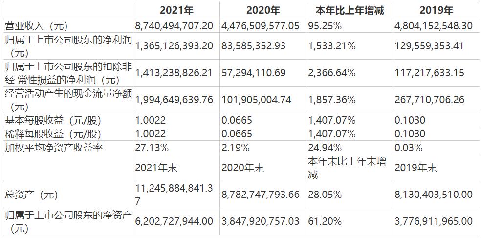 走进网轩 第180页