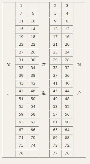 K7034次列车14车厢座位图全面解析