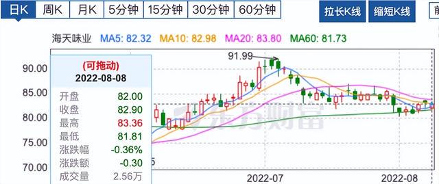 海天味业股票深度解析及前景展望