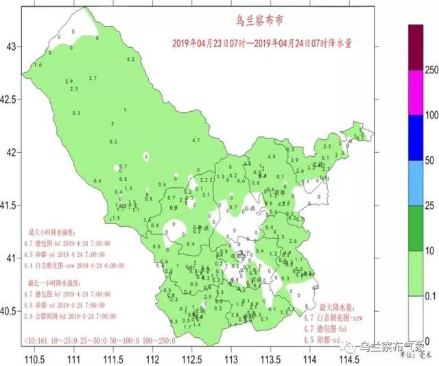 乌兰察布市全天候天气预报详解