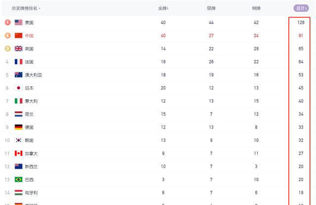 2024年奥运会中国获奖情况概览与深度分析