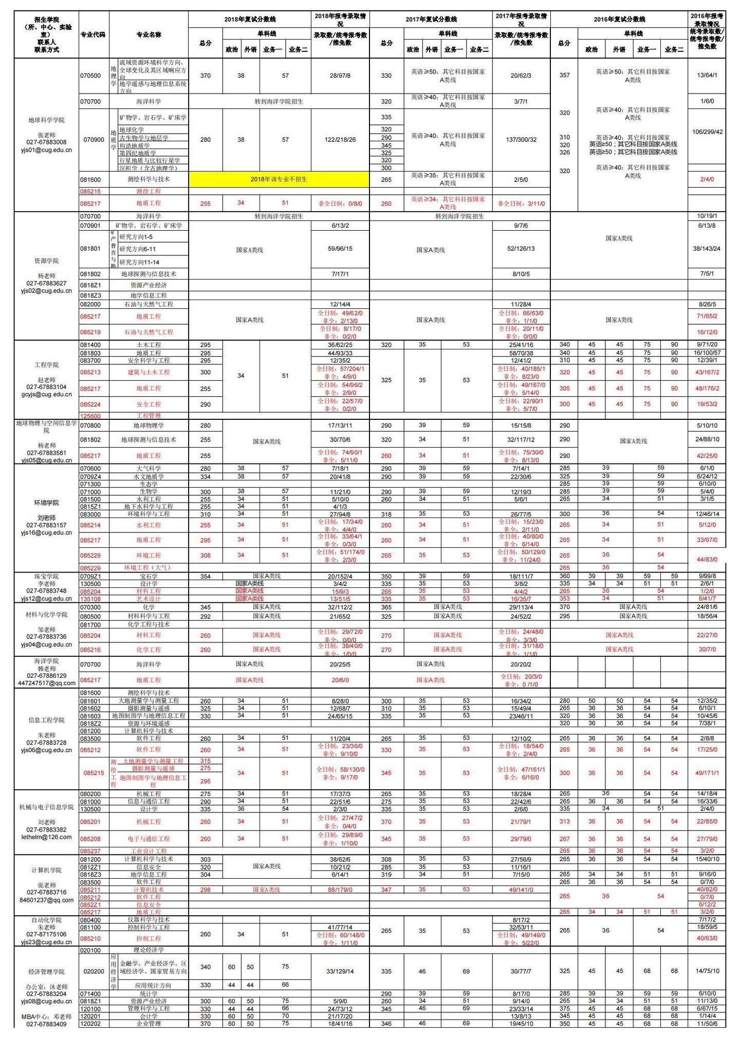 中国地质大学北京考研，地质梦想启航之地