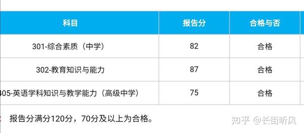 粉笔难度系数探究与评估方法解析