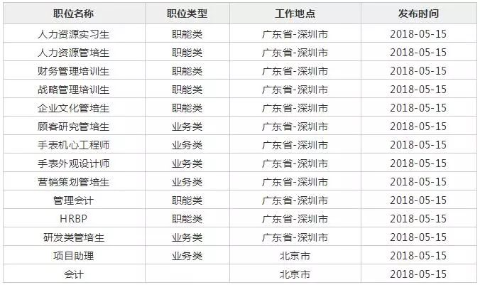 揭秘东航管培生职位要求，打造卓越航空人才之路（2017年）