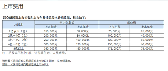 深交所股票一览表，中国资本市场的探索窗口