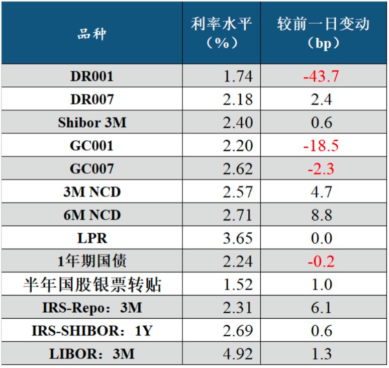 兴业银行绿色债券的发展历程概览