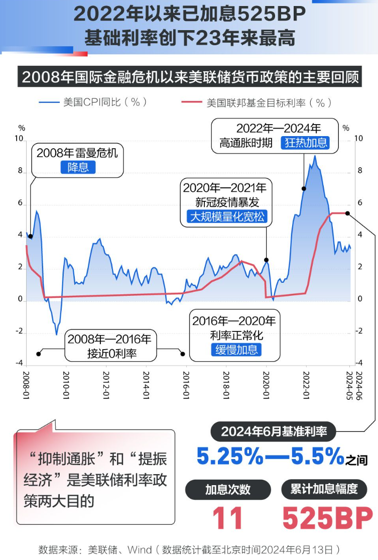 美国公布重磅数据，揭示经济趋势与全球影响分析